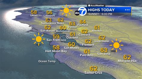 Accuweather Forecast Sunny Day With Chilly Morning Abc7 San Francisco