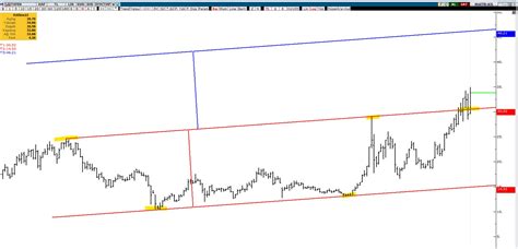 BORSA MUHENDİSİ on Twitter TKFEN haftalıkta kanaldan çıkıp 2