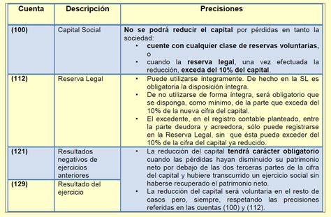 Contabiliza Bien Tributa Y Gestiona Mejor Qu Es El Destino Del