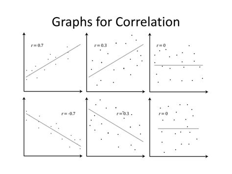 Ppt Correlation Vs Causation Powerpoint Presentation Free Download