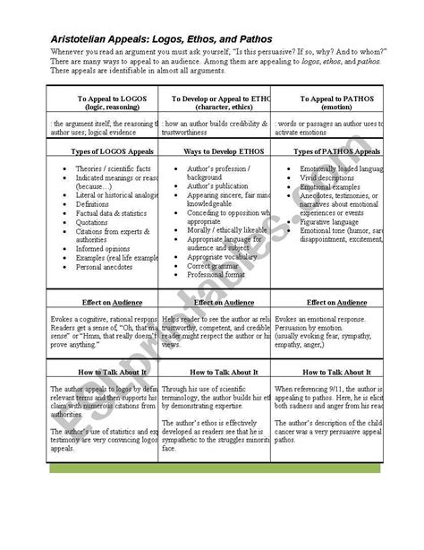 Ethos Pathos Logos Worksheet - Abhayjere.com