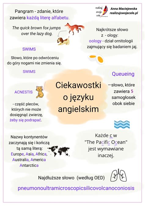 Ciekawostki o języku angielskim