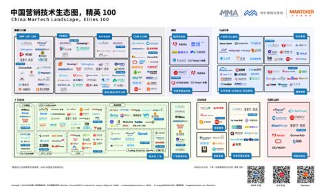 摩邑诚入选中国营销技术生态图精英 100图谱 搜狐大视野 搜狐新闻