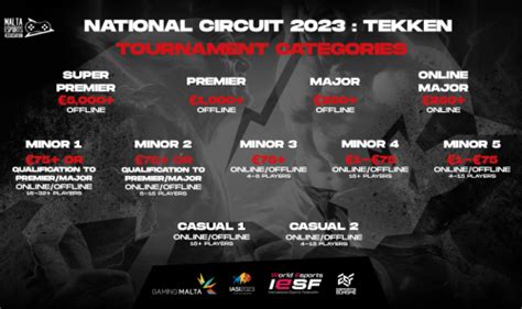 Malta Esports Association Announces The National Circuit 2023 Tekken