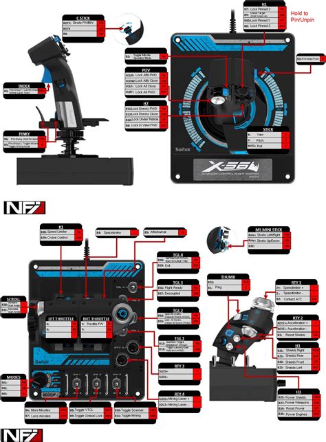 X56 HOTAS Profile for Star Citizen V3.17.1 - Star Citizen Spectrum