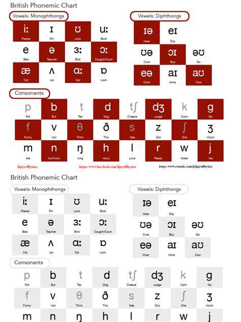 IPA Chart | PDF | Oral Communication | Language Families