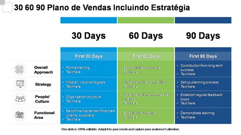 Os 35 Principais Modelos De Estratégia De Negócios Para Empreendedores