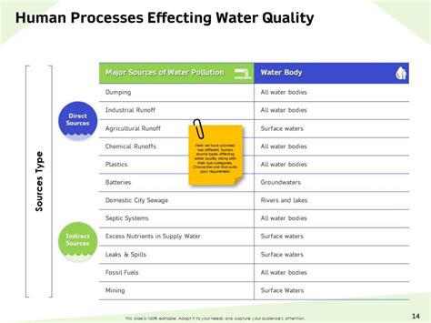 Top Water Conservation Powerpoint Presentation Templates In