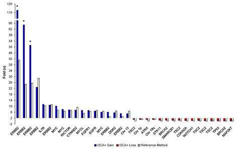 Jmp Free Full Text Analytical Validation And Clinical Utilization