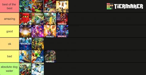 Ranking All The Lego Ninjago Seasons Tier List Community Rankings