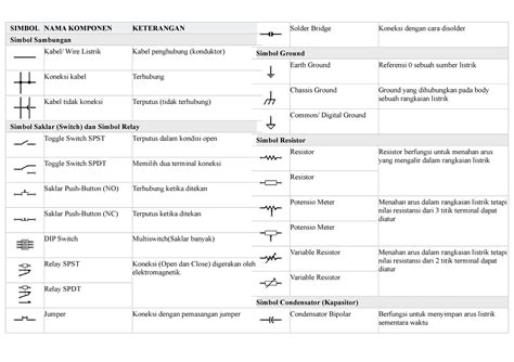 Simbol Komponen Elektronik Doc Simbol Komponen Keterangan Symbol Hot