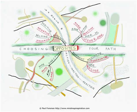 methods  mind mapping artofit