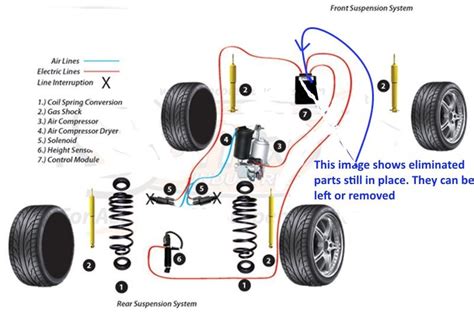 Aggregate 60 Continental Air Bags Super Hot In Cdgdbentre