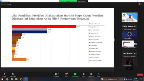 Indonesia Survey Center Prabowo Unggul Dari Ganjar Dan Anies Halo