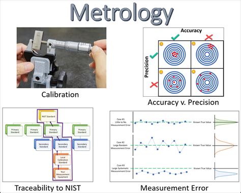 Product And Process Control For The Cqe Certified Quality Engineer