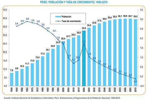 Estado de la población peruana 2020 Sensor SRL