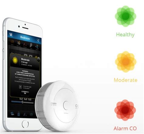 FIBARO CO Sensor Intelligens Házak