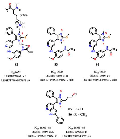 Molecules Free Full Text Imidazole Synthesis Functionalization