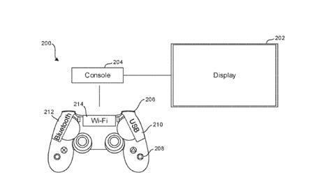 Un Brevetto Di Sony Potrebbe Aver Suggerito Piani Per Un Aggiornamento