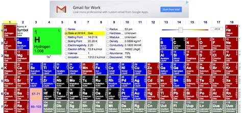 This Dynamic Periodic Table Is The ONLY One You Ll Ever Need