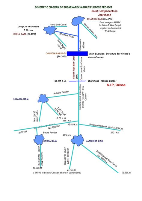 Subernarekhamajorirrigationprojectji02447 India Wris Wiki