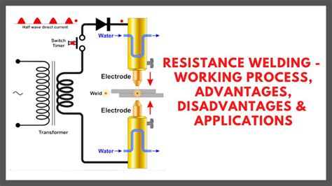 Resistance Welding: Working Process, Advantages, Disadvantages