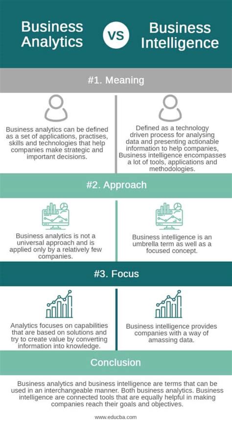 Business Analytics Vs Business Intelligence Which Is The Best Educba