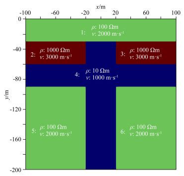 Two Dimensional Joint Inversion Of Dc Resistivity Method And Seismic