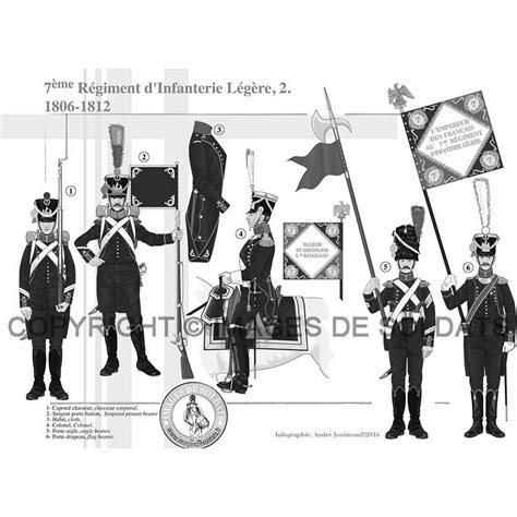 7ème Régiment d Infanterie Légère 1806 1812