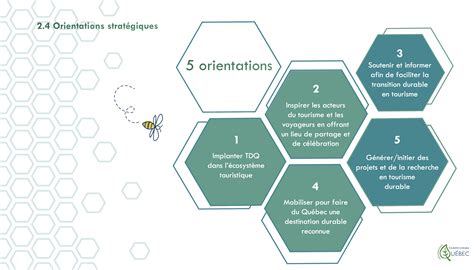 Lancement De La Planification Strat Gique De Tourisme Durable Qu Bec