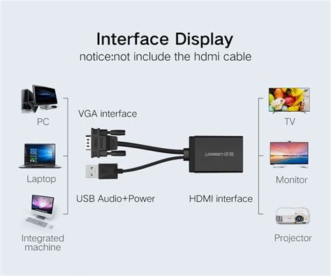 Ugreen Vga To Hdmi Adapter 1080p Vga Male To Hdmi Female Converter