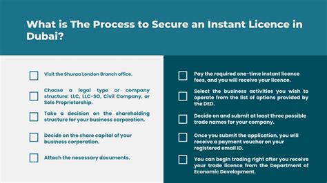 PPT How Can I Get An Instant Trade Licence In Dubai PowerPoint