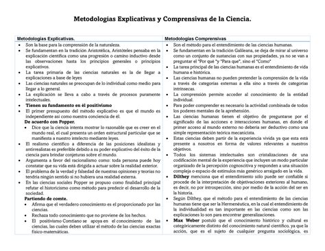 Metodologías Explicativas y Comprensivas Cuadro Comparativo