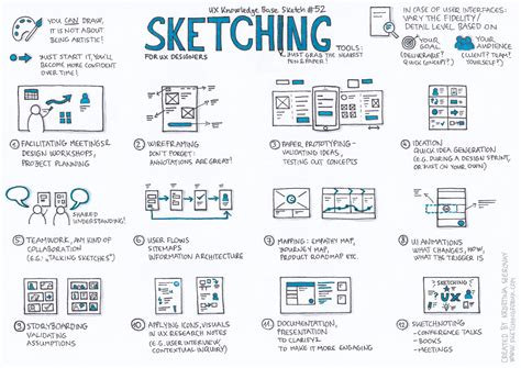 Sketching Ux Knowledge Base Sketch