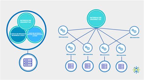 Data Mesh Qué Es Y Cómo Implementar Esta Arquitectura De Datos