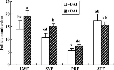 Figure From Effects Of Daidzein On Messenger Ribonucleic Acid