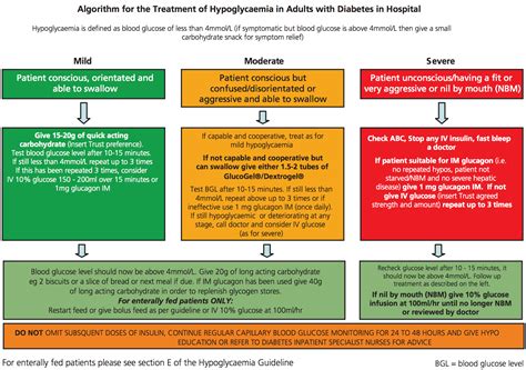 Simblog Hypoglycaemia Em