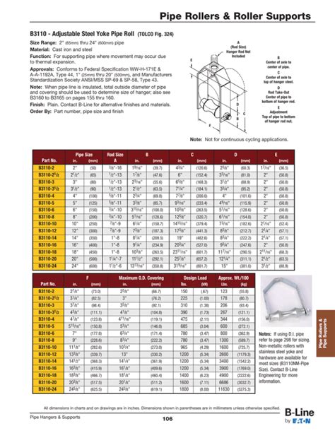 B3110 Adjustable Steel Yoke Pipe Roll Tolco Fig 324