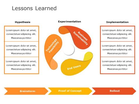 Using Our Lessons Learned Templates You Can Easily Capture The Key