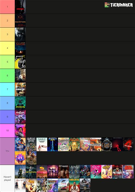 2021 GOTY Tier List (Community Rankings) - TierMaker