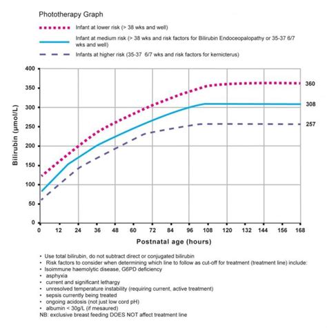 What Is Breast Feeding Jaundice At Roberta Nobles Blog