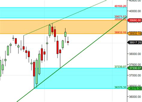 Bank Nifty Weekly Outlook And Trend Using Astro And Gann Brameshs