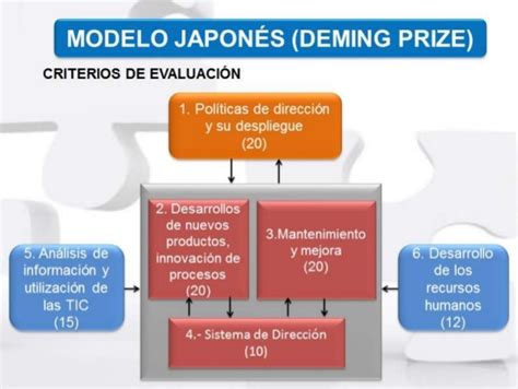 Gestion De Calidad Timeline Timetoast Timelines