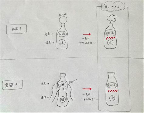 【夏休みの自由研究】宿題対策に「ペットボトルで雲を作る」実験してみた♪その仕組みをまとめてみた！ 『あたらしい日日』 こんな時代のニュー