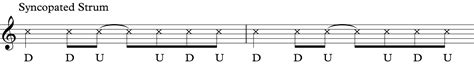 GHS Guitar: Chord Progressions and Strumming Patterns (Guitar I)