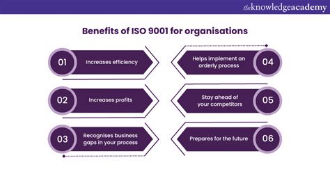 Top 16 Benefits Of Iso 9001 For Organisation And Customer