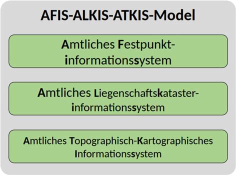 Kartographie Vorlesung 13 Karteikarten Quizlet