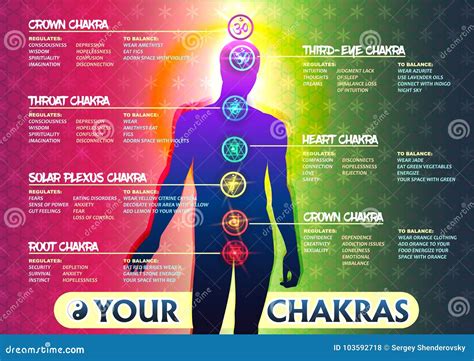 Your 7 Chakras Stock Vector Illustration Of Manipura 103592718