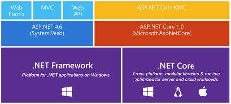 ASP NET Core A Beginner Guide Thien Nguyen A Developer