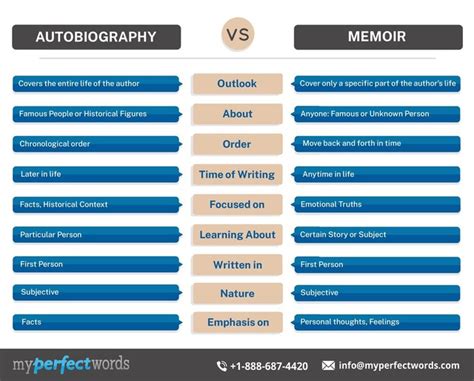 Autobiography Vs Memoir Whats The Difference